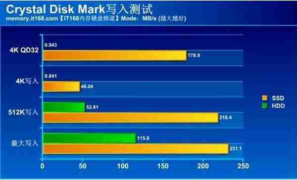 不懂如何买电脑，配置怎么选，新手买电脑教程