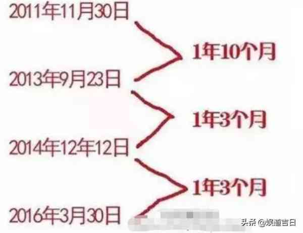 陈浩民狼吻门真相：为何在场无人制止？陈嘉恒被狼吻还很开心？