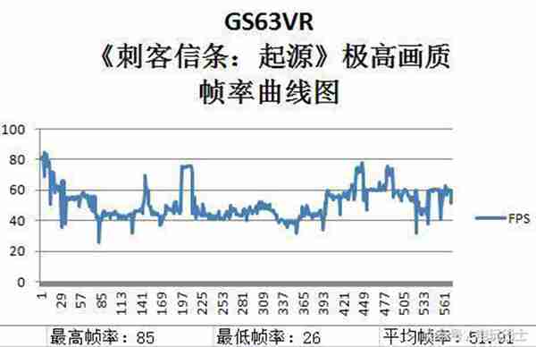 微星笔记本怎么样？看看《刺客信条：起源》实机测试！