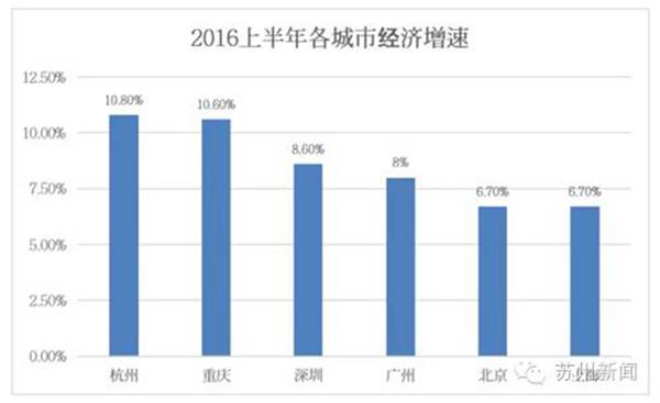 G20，为什么选择杭州？