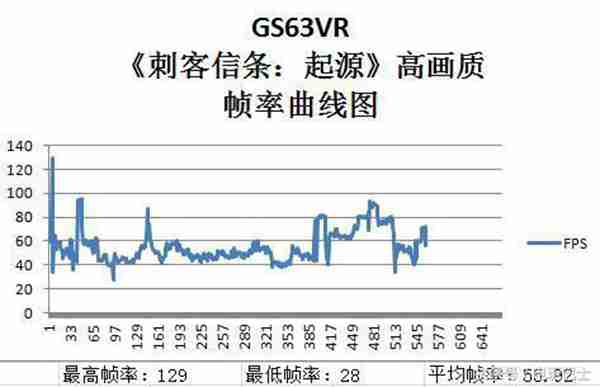 微星笔记本怎么样？看看《刺客信条：起源》实机测试！