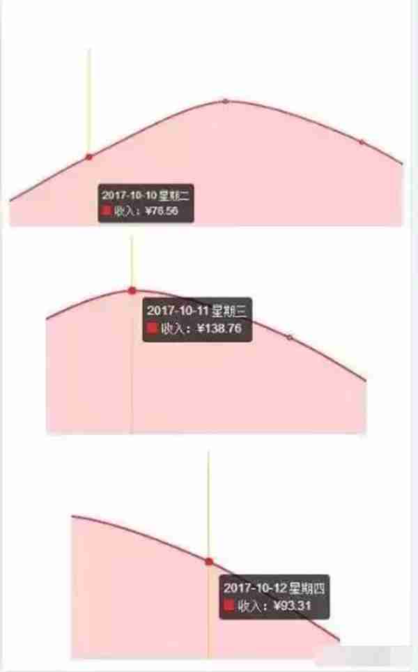 学生党如何赚钱？其实有好多方法，再也不用向妈妈要生活费了！