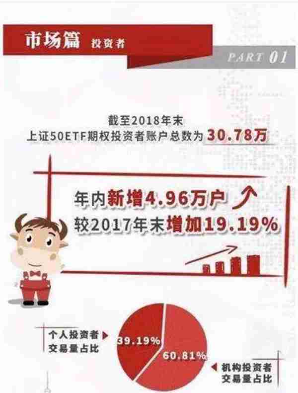 坤鹏论：一文20分钟 全面读懂期权到底是个什么鬼
