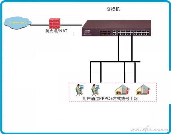 不再龟速——提高下载速率