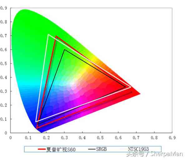 王者归来！夏普这款液晶电视新品究竟强在哪里？