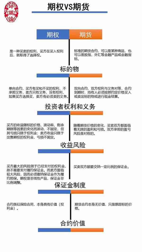坤鹏论：一文20分钟 全面读懂期权到底是个什么鬼