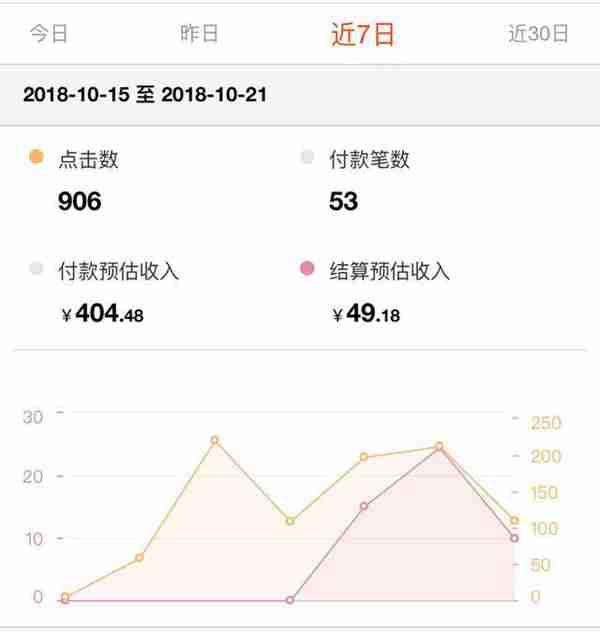 学生党如何赚钱？其实有好多方法，再也不用向妈妈要生活费了！