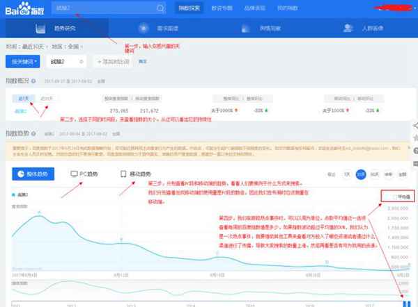 干货！百度指数怎么用，看看你知道哪些？