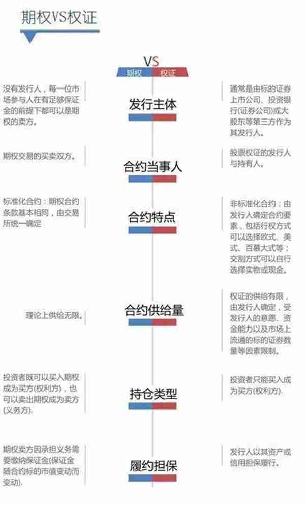 坤鹏论：一文20分钟 全面读懂期权到底是个什么鬼