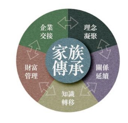 家族企业的优缺点(家族企业的好处和弊端)