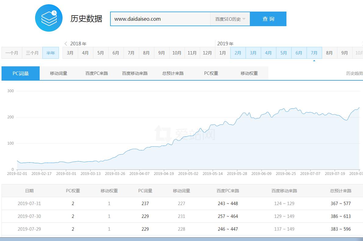 爱站查询历史