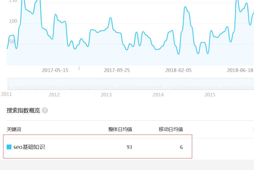 正确区分百度指数搜索量