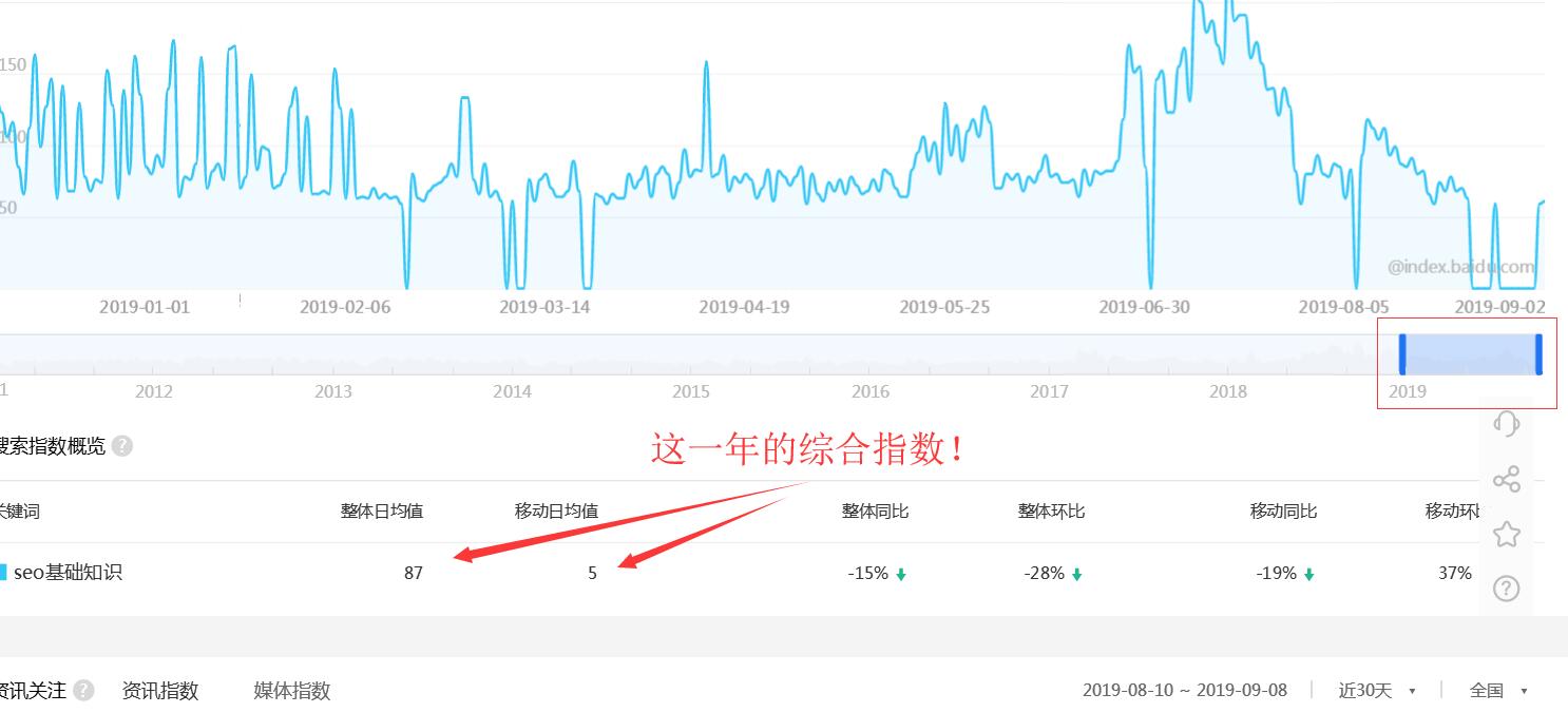 综合搜索指数