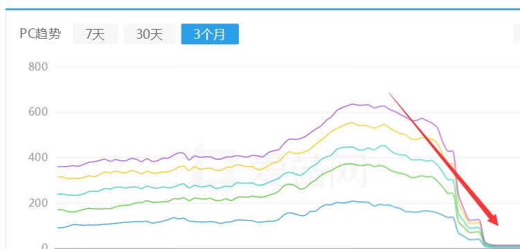 百度报毒会引发网站降权