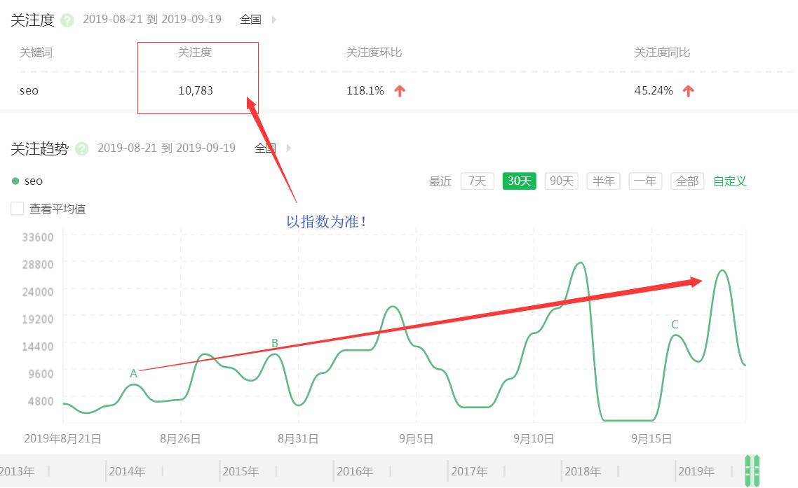 360指数为准去筛选关键词