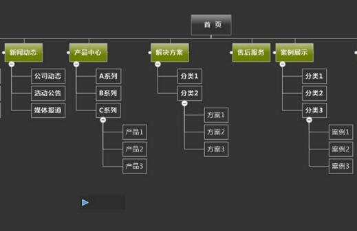 网站地图