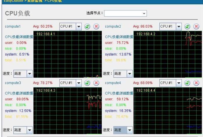 网站CPU负载