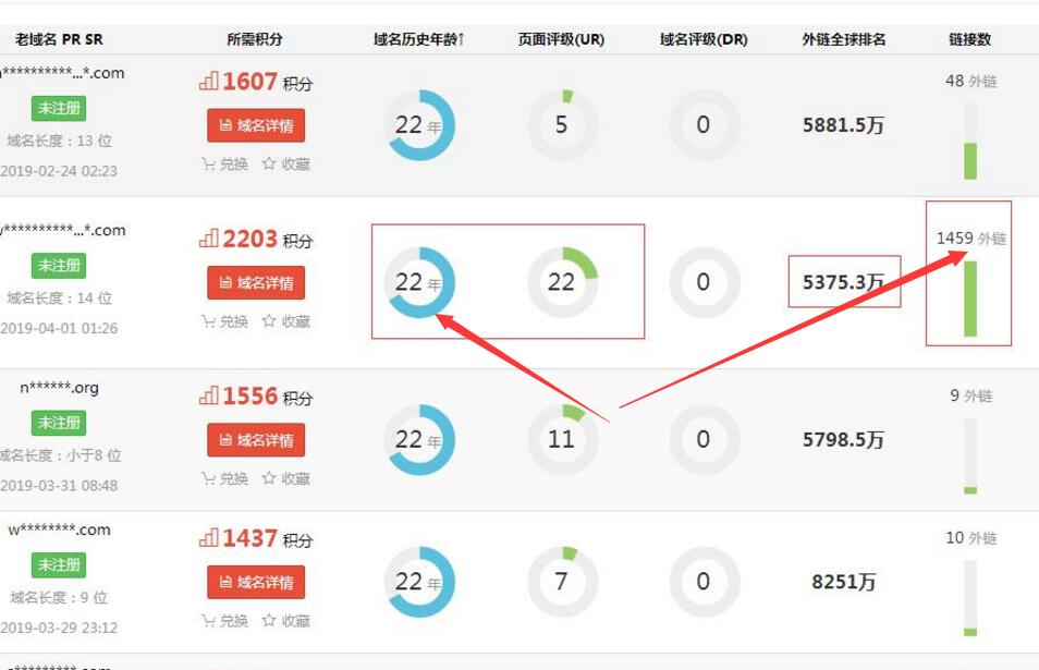 外链和域名年龄