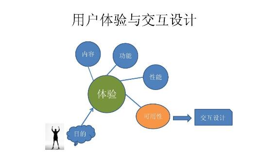 如何打造高质量网站，提高用户体验（稳定排名）！