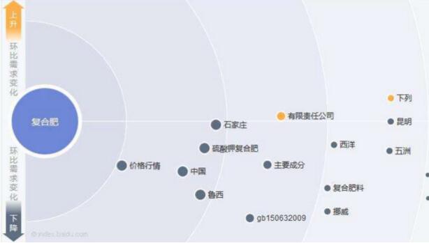 用户需求词