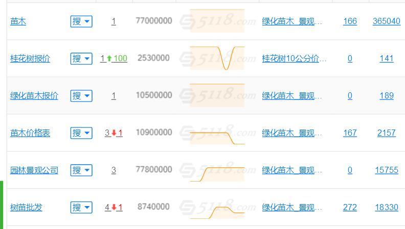 站长排名