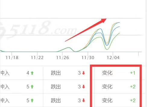 整站SEO排名的优势和弊端（分享）！