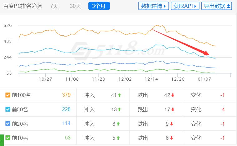 整站SEO排名的优势和弊端（分享）！