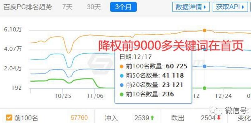 统计2019年被崩盘的行业，SEO的未来会怎么样？