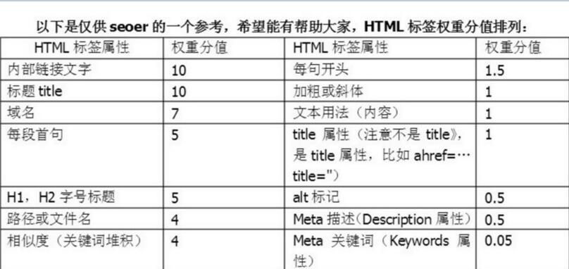 网页html集权