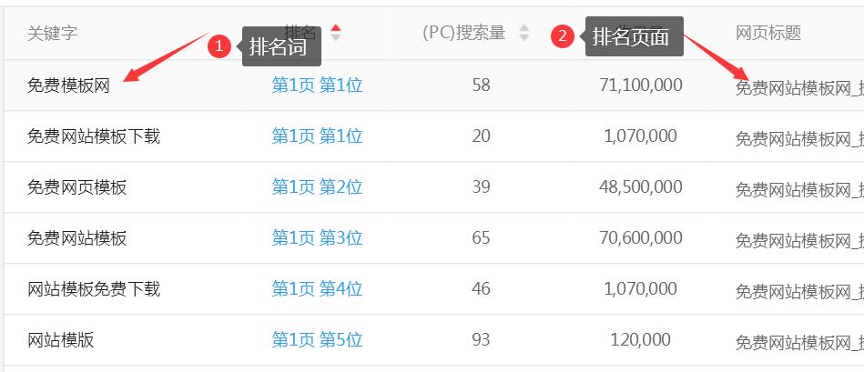 排名页面分析