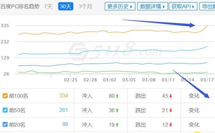 网站关键词排名监控