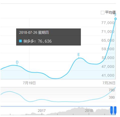 高指数关键词如何用文章页面做排名（教程）！