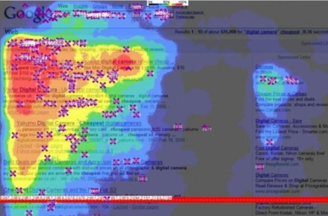 利用百度热力点击图做用户分析（提高用户体验）！