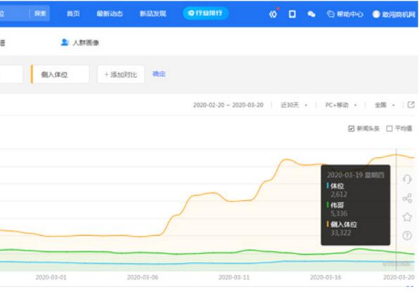 网站有了流量以后如何盈利（详细讲解）？