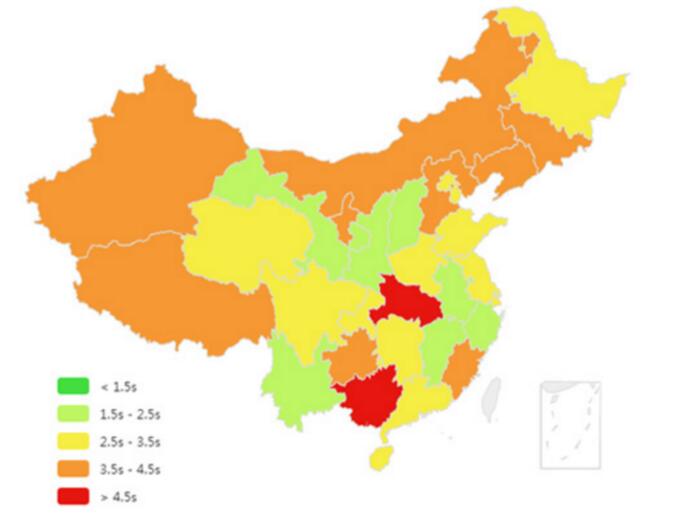 网站访问速度慢