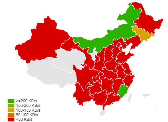 网站速度测试