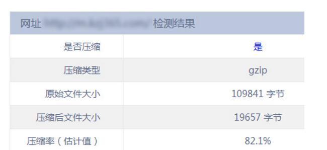 网页GZIP压缩检测