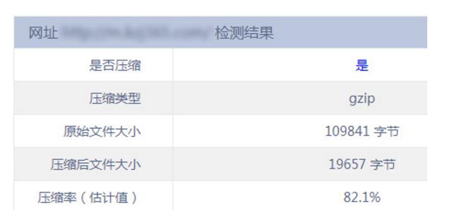网页GZIP压缩检测