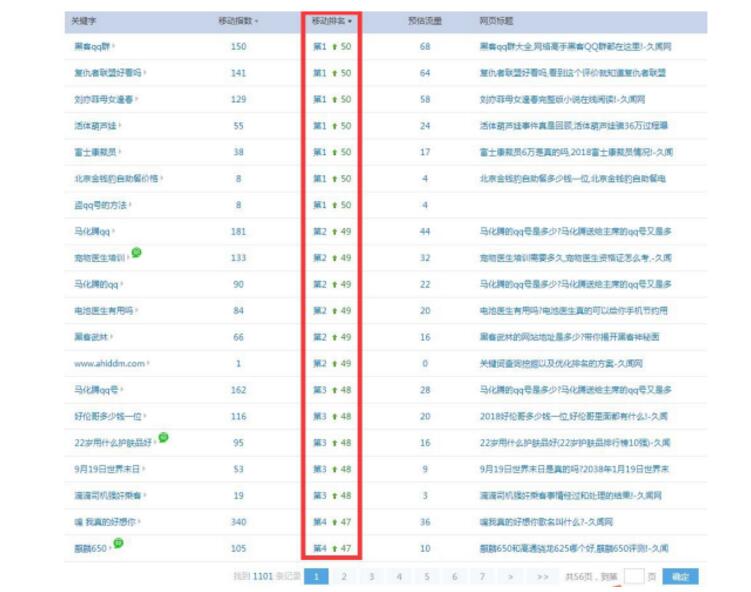 合理改版不利于SEO的网站程序，提升排名词库（改版方案）！