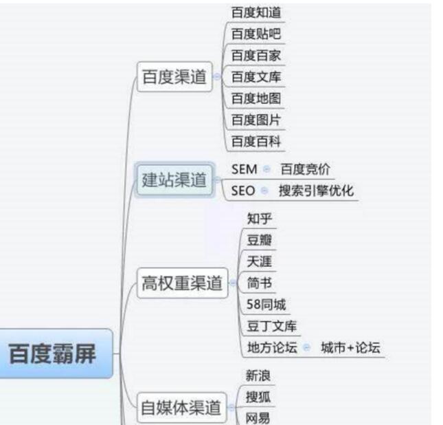 通过大型网站，进行品牌词霸屏的操作方法（实用）！