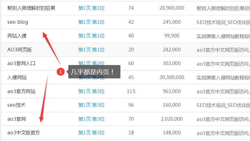 内页参与的关键词排名多