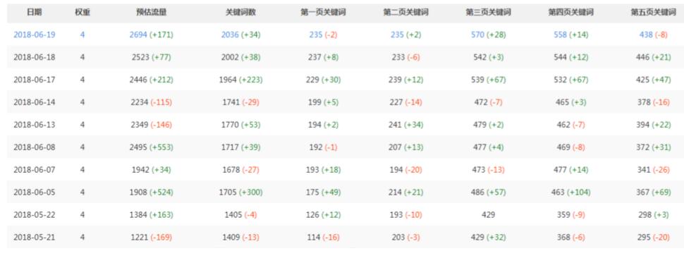 关键词数量