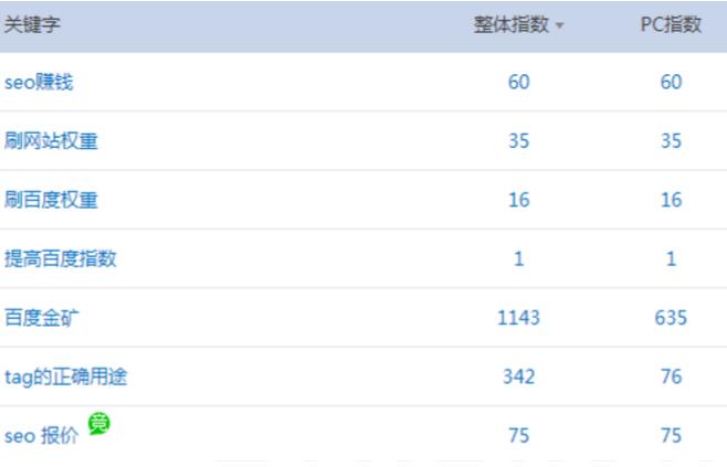 新站建立的时候