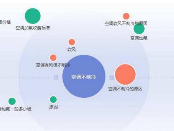 巧用百度指数，精准分析PC端与移动端的用户数据！