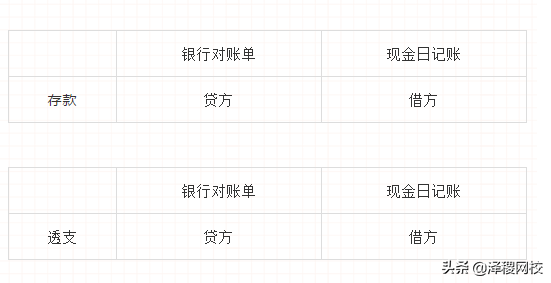 银行对账单是什么(银行对账单就是生意明细吗)