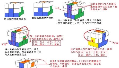 如何还原魔方的六面？