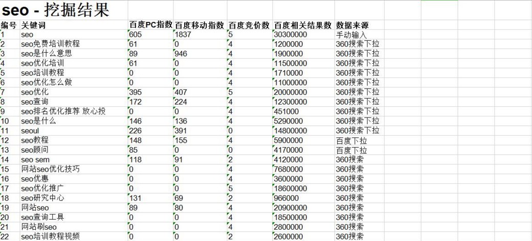 直接导出长尾词