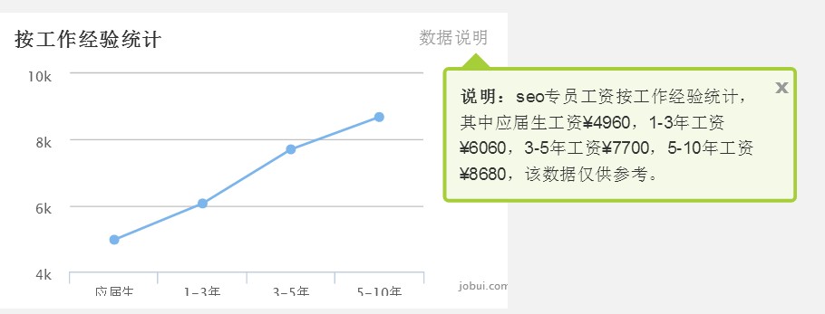 按照工作年限划分工资