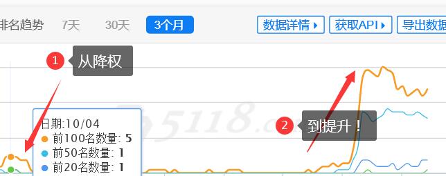 网站降权排查技术／处理解决方法（实操已经恢复成功）！