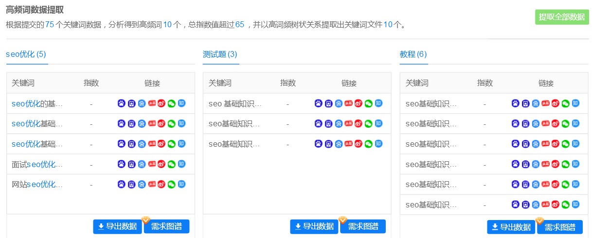 高频词数据提取